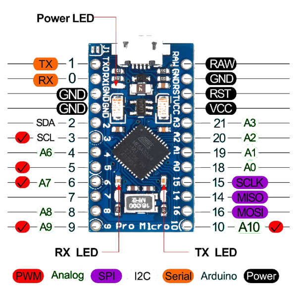 Parts Of A Microcontroller